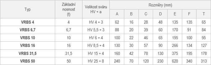 Navařovací dvoukozlíkové sklopné body VRBS2